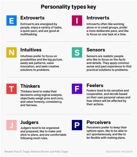 personality generator